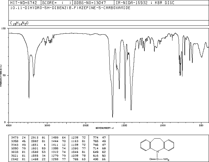 10,11-DIHYDROCARBAMAZEPINE(3564-73-6) IR1