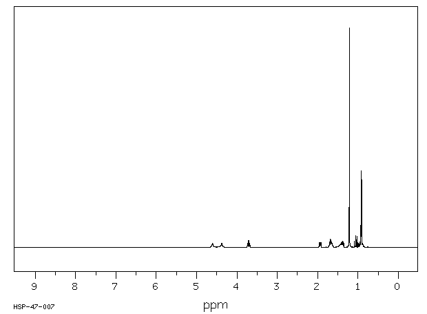 TRANS-P-MENTHANE-3,8-DIOL(3564-98-5) <sup>1</sup>H NMR