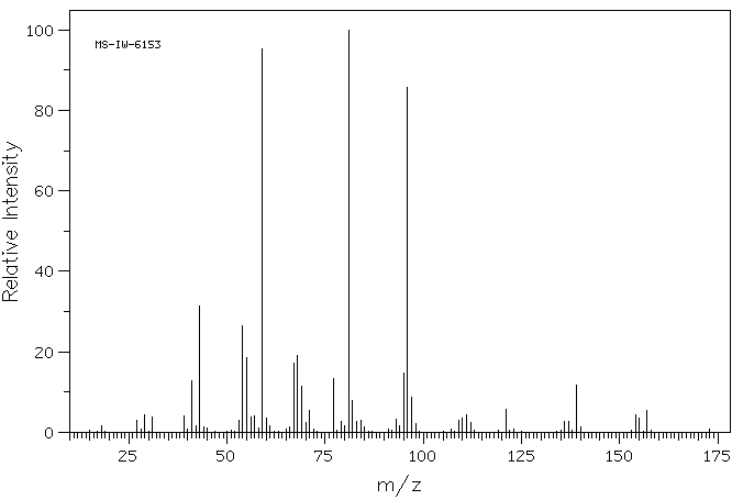TRANS-P-MENTHANE-3,8-DIOL(3564-98-5) <sup>1</sup>H NMR