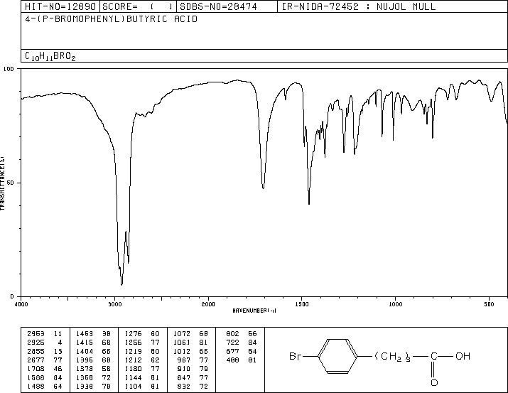 4-(4-BROMOPHENYL)BUTANOIC ACID(35656-89-4) MS