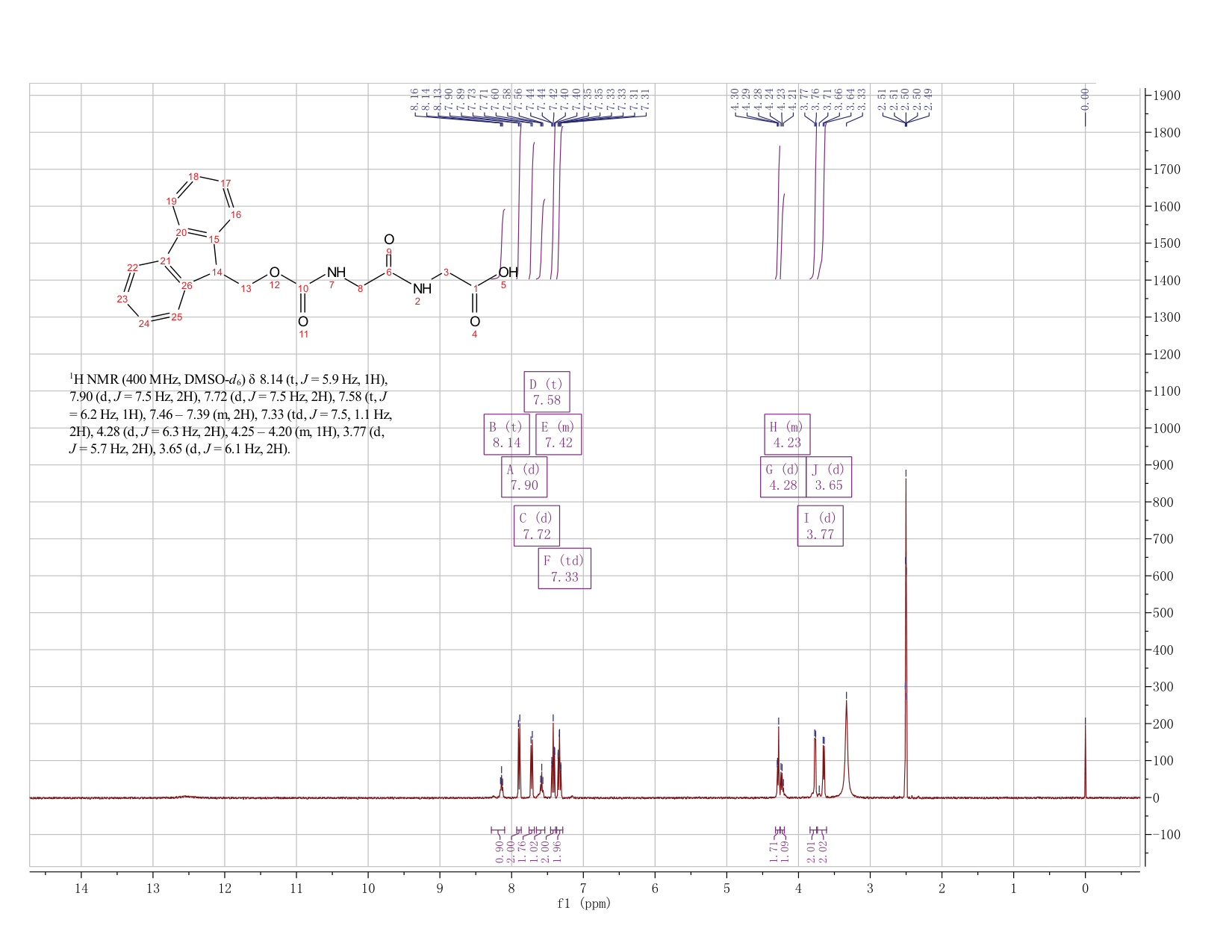 Fmoc-Gly-Gly-OH(35665-38-4) <sup>1</sup>H NMR