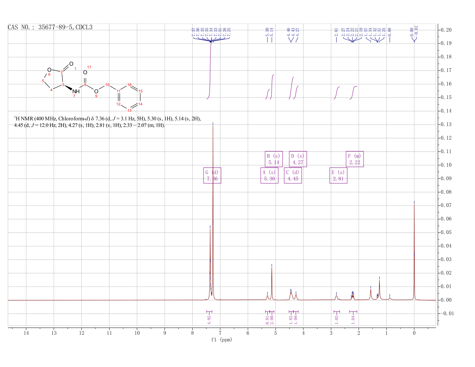 N-Cbz-L-homoserine lactone(35677-89-5) <sup>1</sup>H NMR