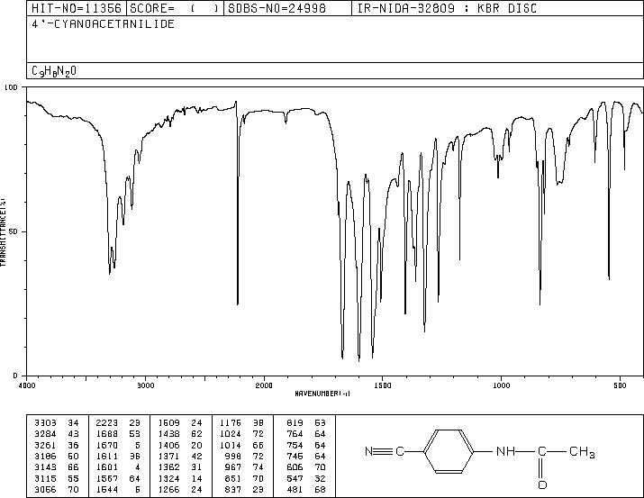 4-ACETAMIDOBENZONITRILE(35704-19-9) IR1