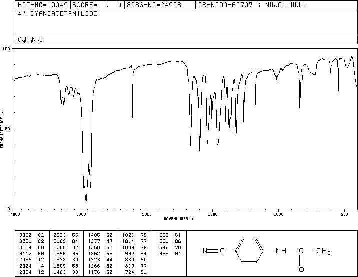 4-ACETAMIDOBENZONITRILE(35704-19-9) IR1