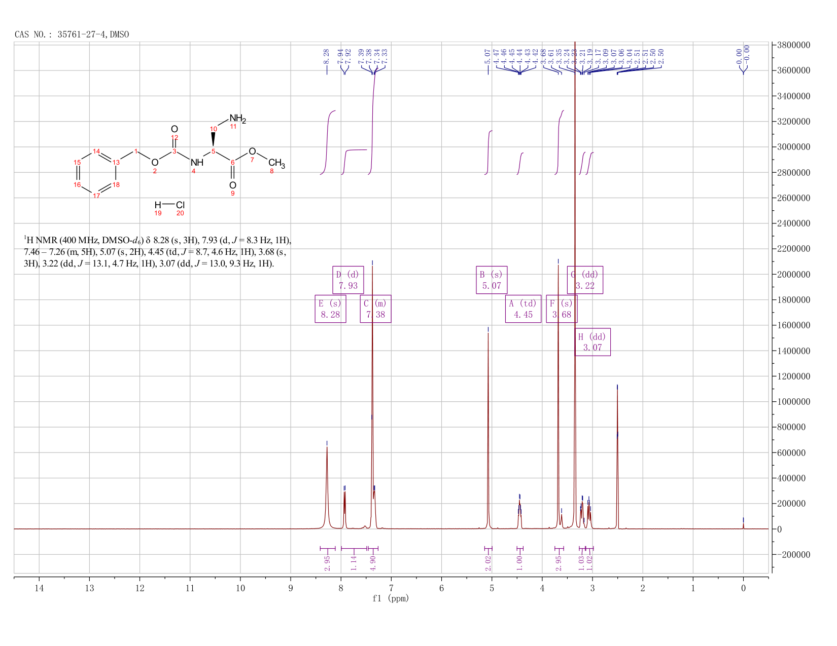 METHYL 2-(S)-[N-CARBOBENZYLOXY]AMINO-3-AMINOPROPIONATE, HYDROCHLORIDE(35761-27-4) <sup>1</sup>H NMR