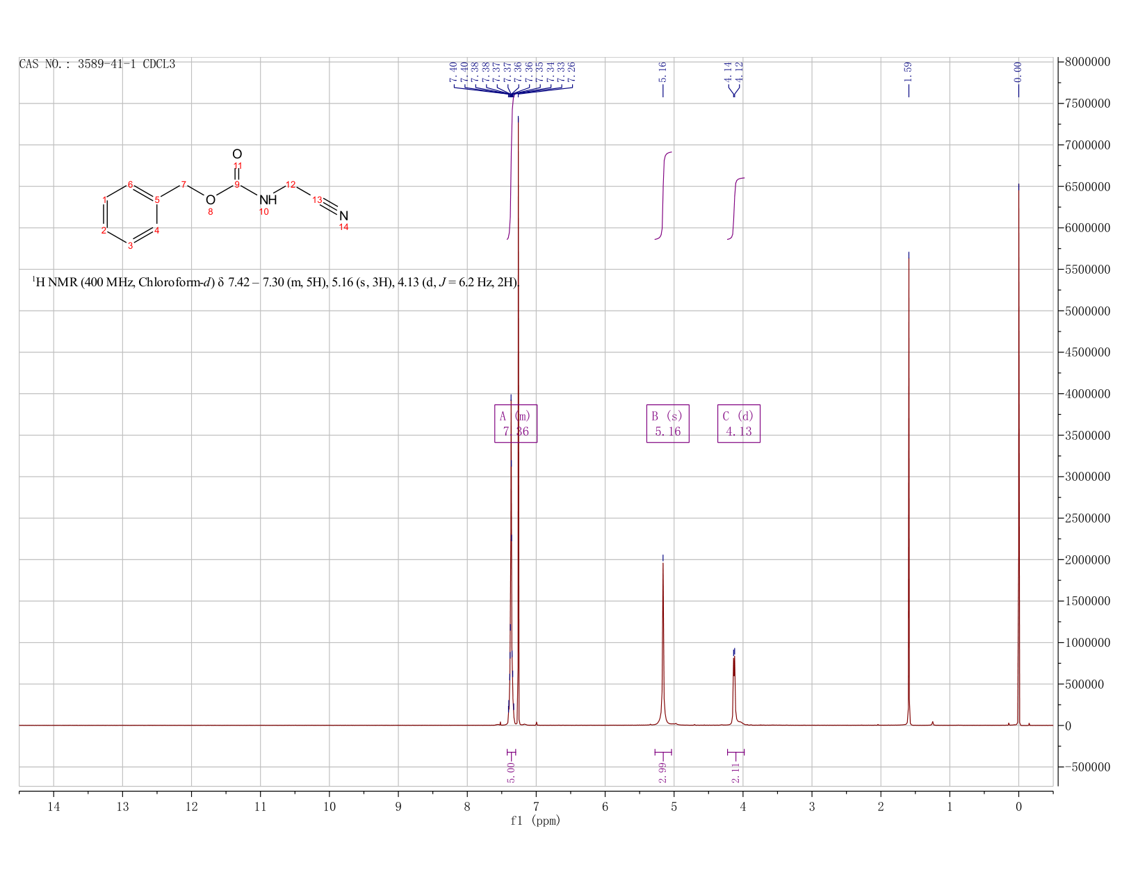 N-CARBOBENZOXYAMINOACETONITRILE(3589-41-1) IR1