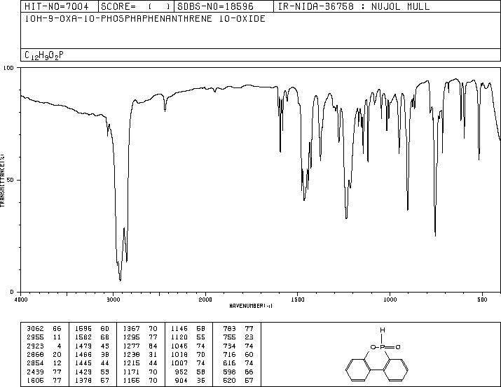 9,10-Dihydro-9-oxa-10-phosphaphenanthrene 10-oxide(35948-25-5) IR2