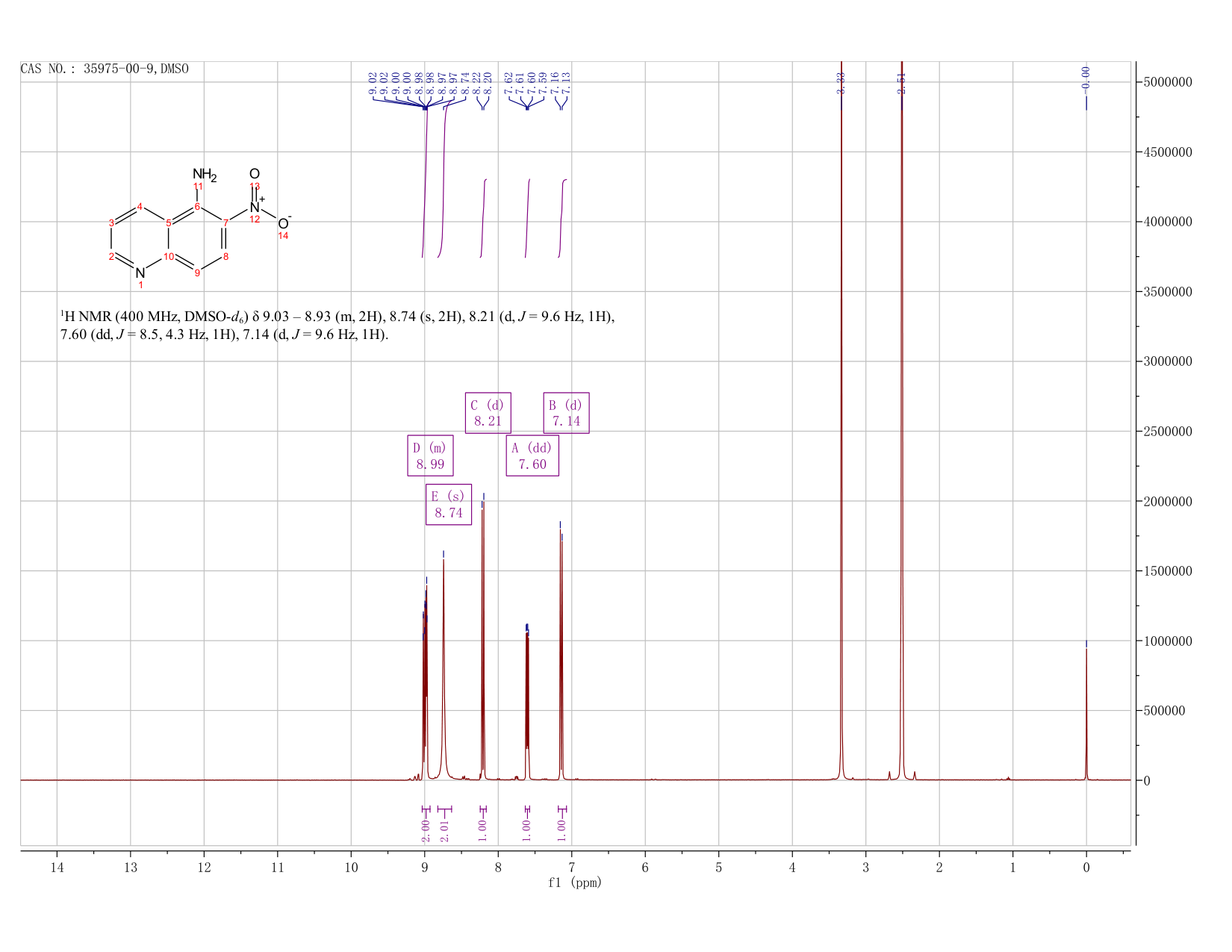 5-Amino-6-nitroquinoline(35975-00-9) <sup>1</sup>H NMR