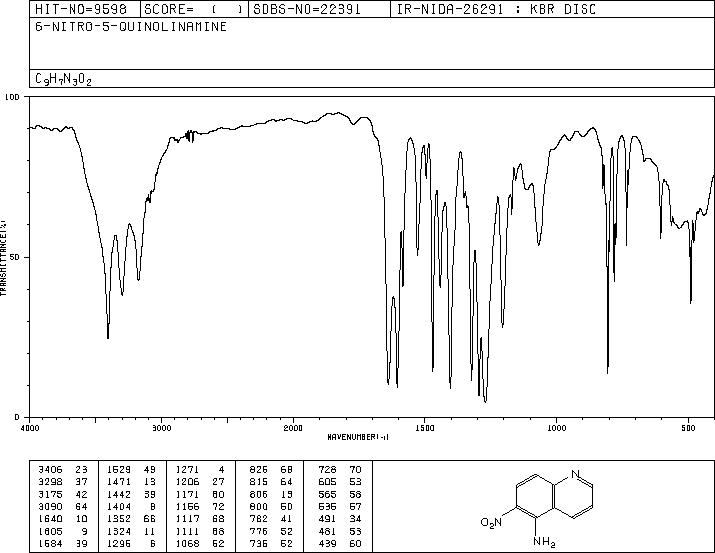 5-Amino-6-nitroquinoline(35975-00-9) <sup>1</sup>H NMR