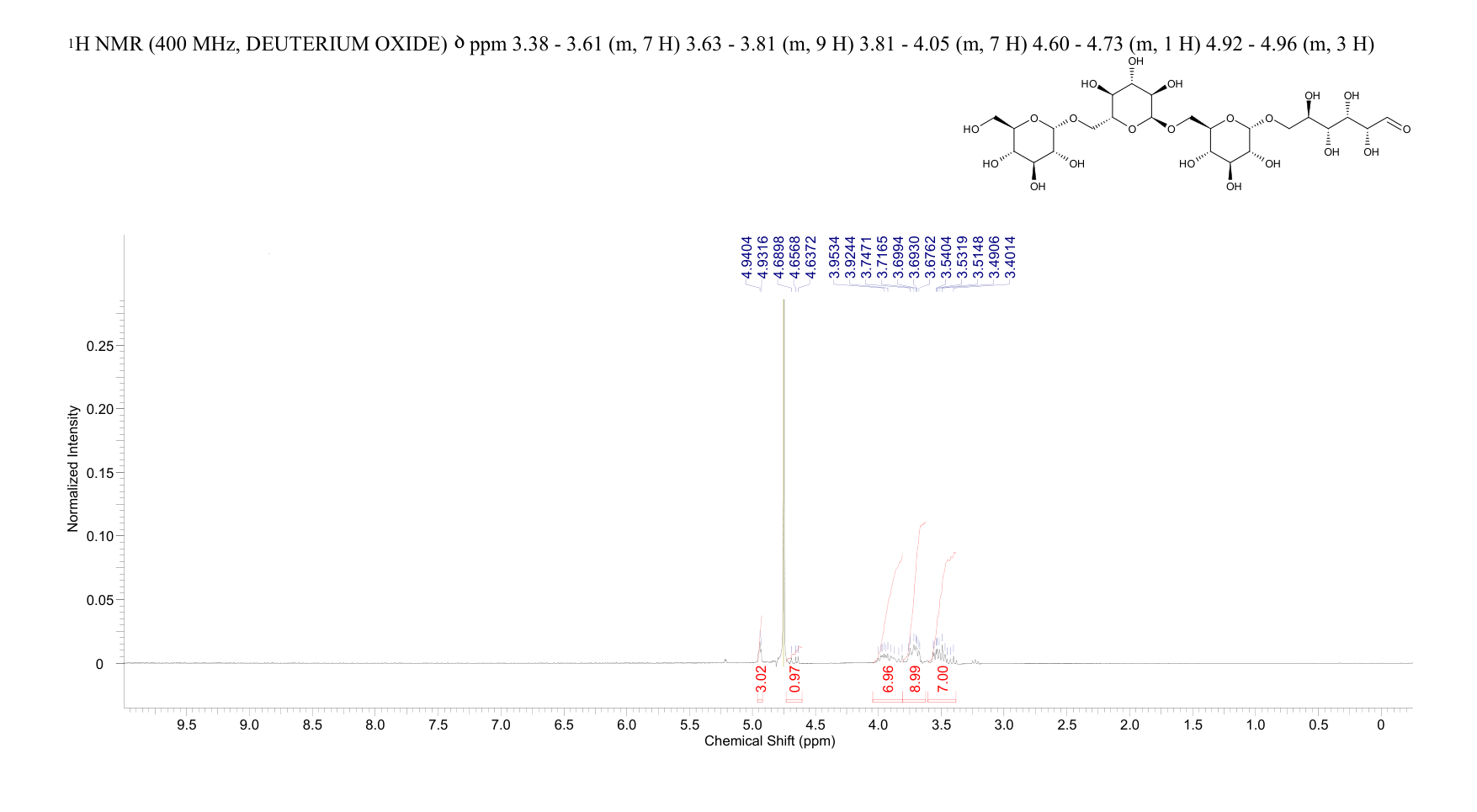 Isomaltotetraose(35997-20-7) <sup>1</sup>H NMR