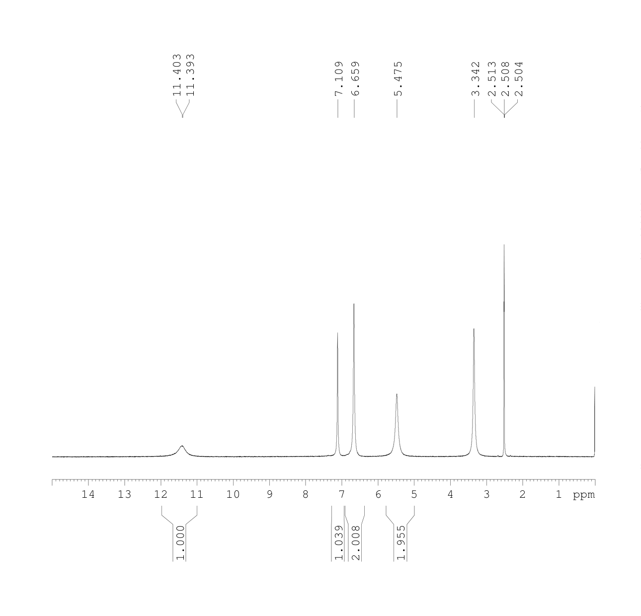 5-Amino-4-imidazolecarboxamide(360-97-4) <sup>1</sup>H NMR