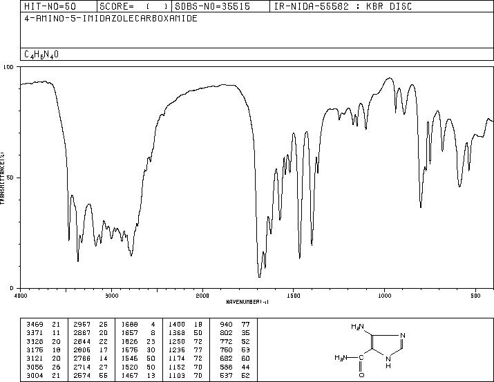 5-Amino-4-imidazolecarboxamide(360-97-4) <sup>1</sup>H NMR