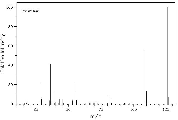 5-Amino-4-imidazolecarboxamide(360-97-4) <sup>1</sup>H NMR