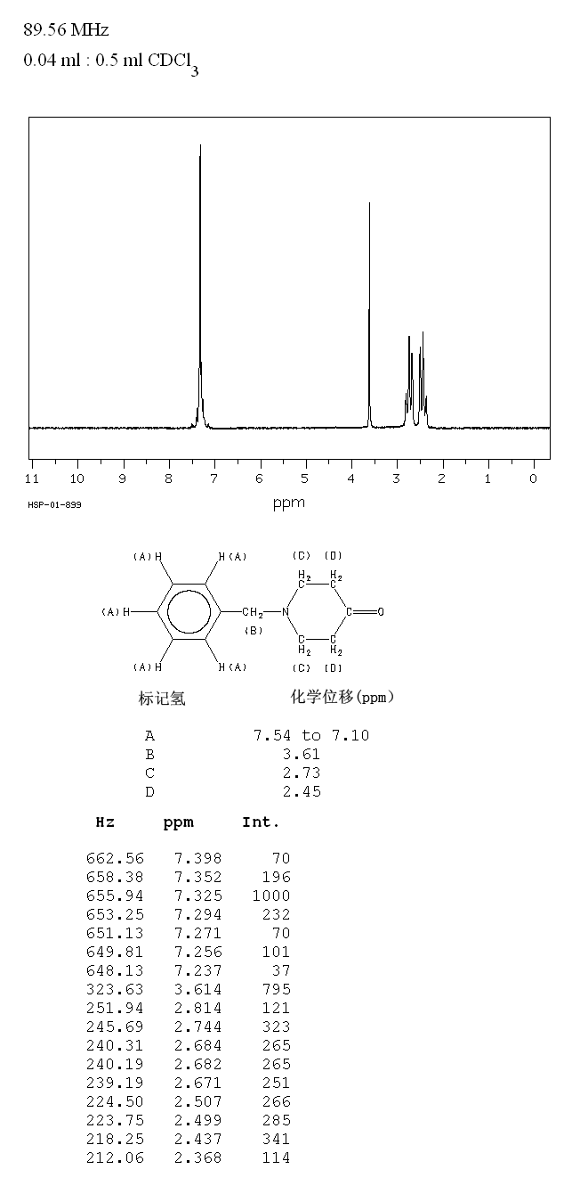 1-Benzyl-4-piperidone(3612-20-2) MS