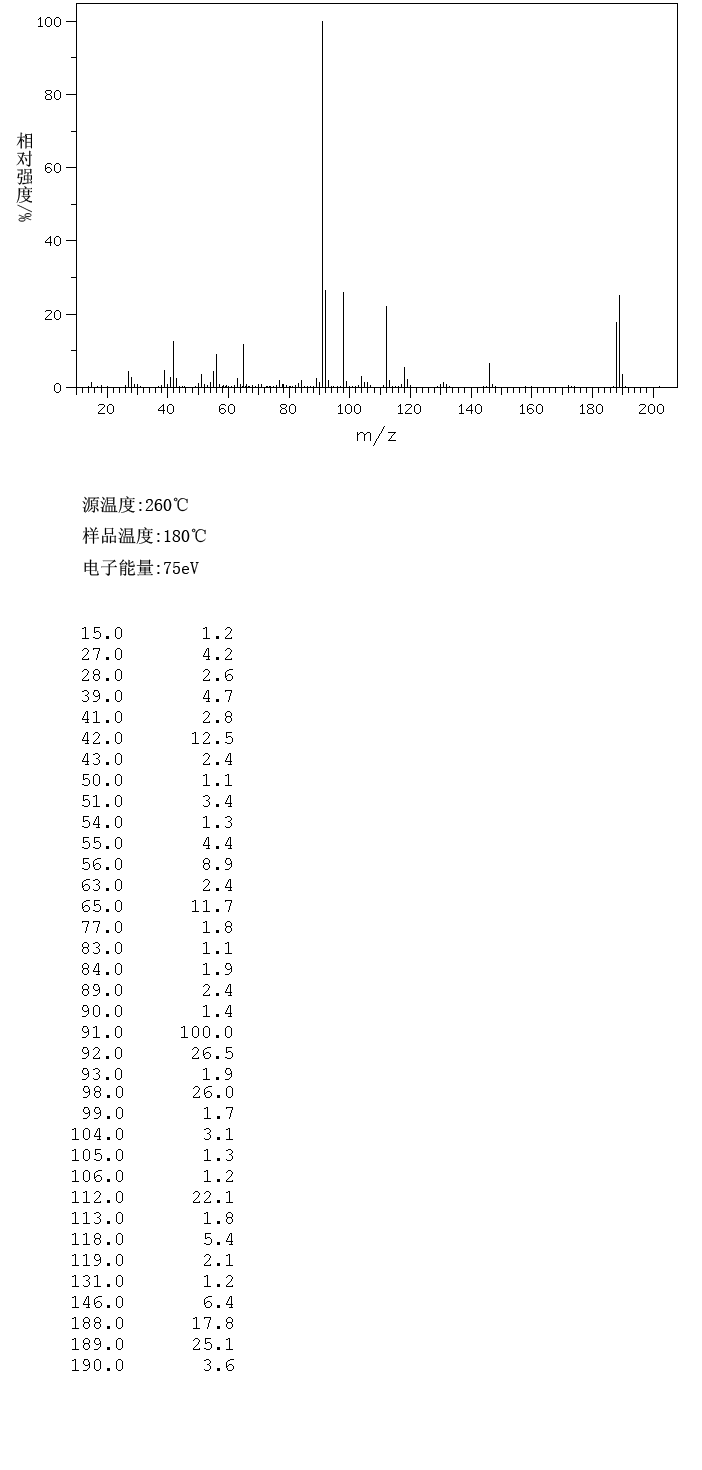 1-Benzyl-4-piperidone(3612-20-2) MS