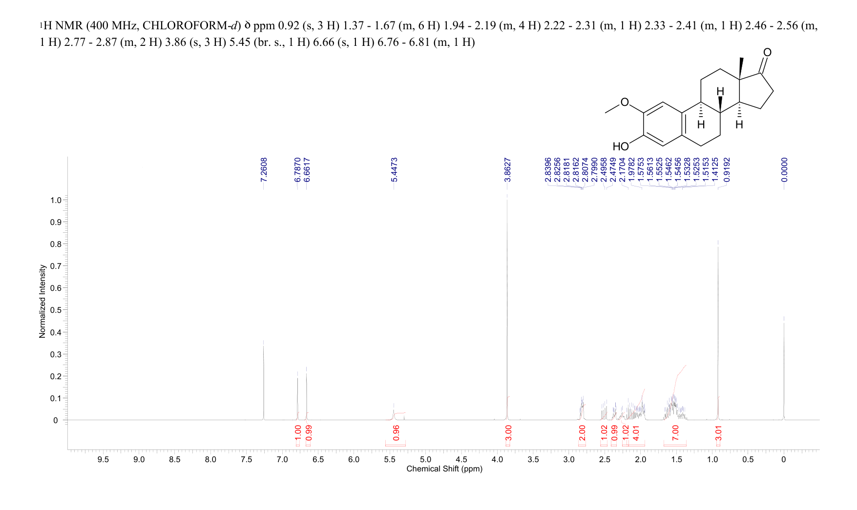 2-METHOXYESTRONE(362-08-3) <sup>1</sup>H NMR