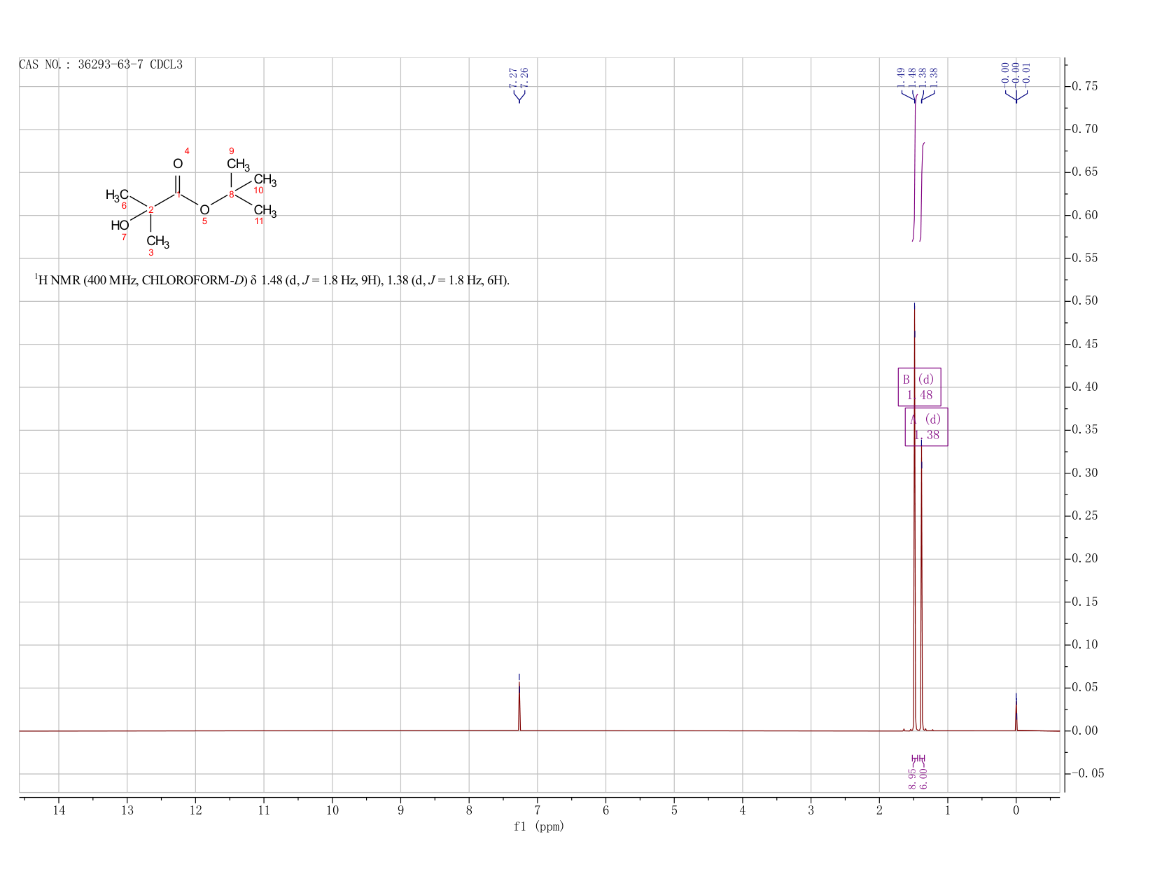 TERT-BUTYL ALPHA-HYDROXYISOBUTYRATE(36293-63-7) <sup>1</sup>H NMR
