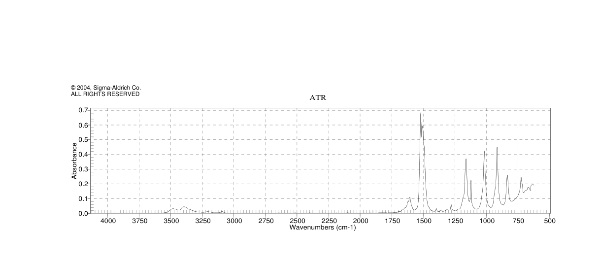 2,3,4,6-TETRAFLUOROANILINE(363-73-5) <sup>1</sup>H NMR