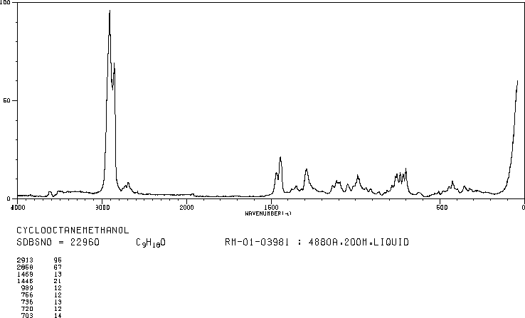 CYCLOOCTANEMETHANOL(3637-63-6) <sup>1</sup>H NMR