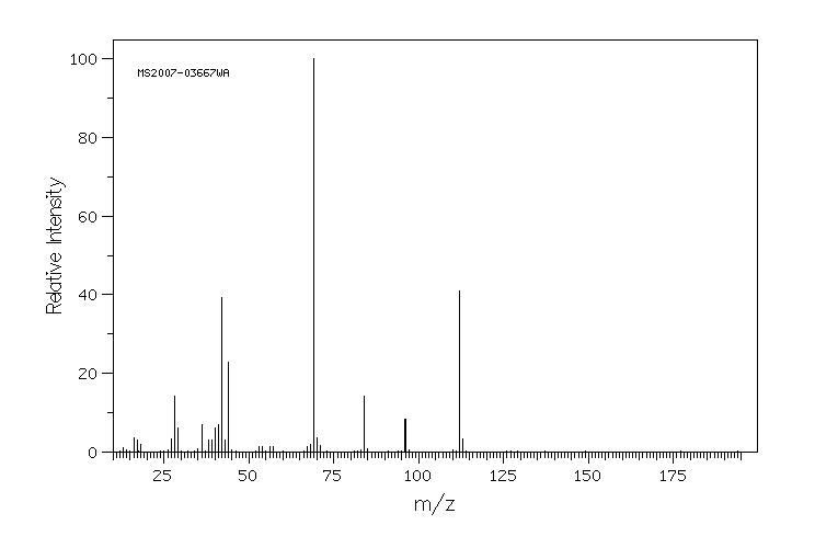 2H-1,2,4-Triazole-3-carboxamide(3641-08-5) <sup>1</sup>H NMR