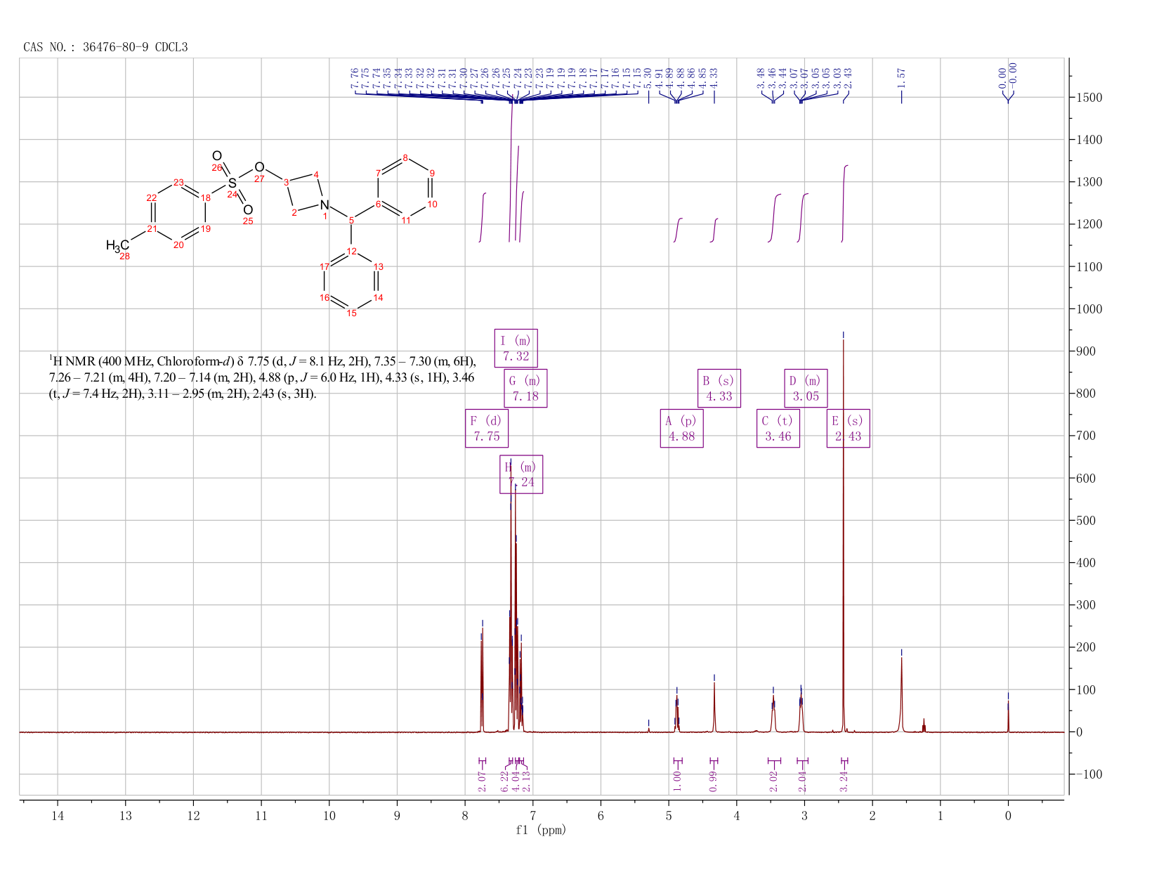 3-Azetidinol, 1-(diphenylmethyl)-, 3-(4-methylbenzenesulfonate)(36476-80-9) <sup>1</sup>H NMR