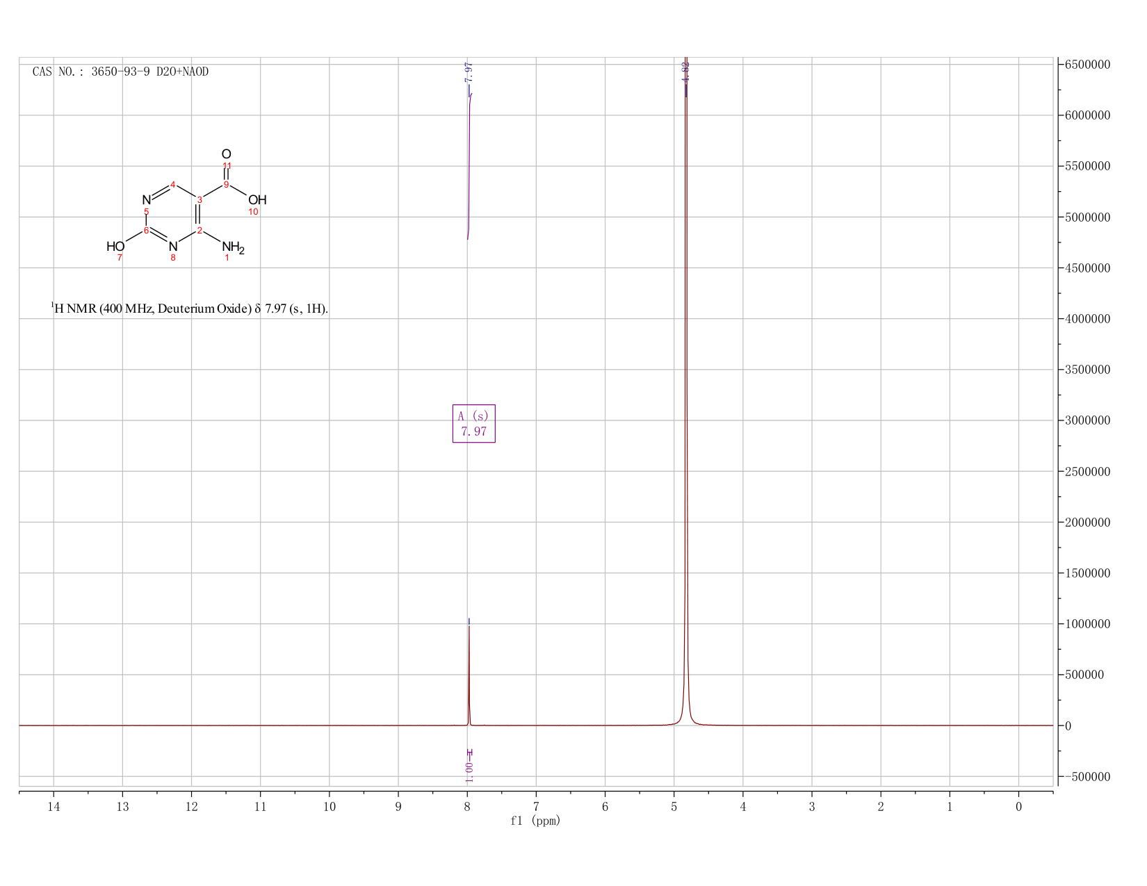 5-CARBOXYCYTOSINE(3650-93-9) <sup>1</sup>H NMR