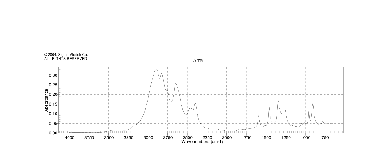 Azetidine hydrochloride(36520-39-5)IR