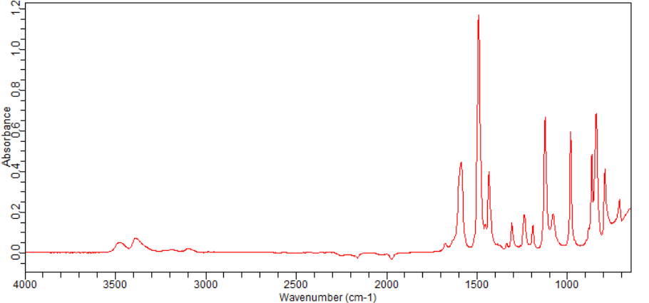 2-CHLORO-4,6-DIFLUOROANILINE(36556-56-6) <sup>1</sup>H NMR
