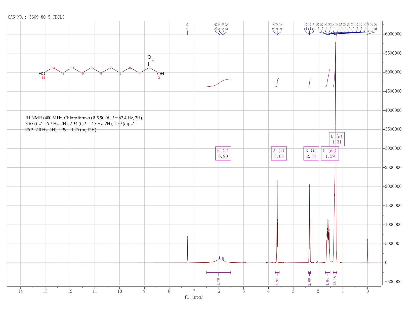 11-HYDROXYUNDECANOIC ACID(3669-80-5) <sup>1</sup>H NMR