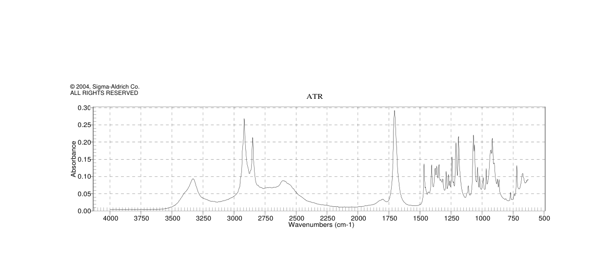 11-HYDROXYUNDECANOIC ACID(3669-80-5) <sup>1</sup>H NMR