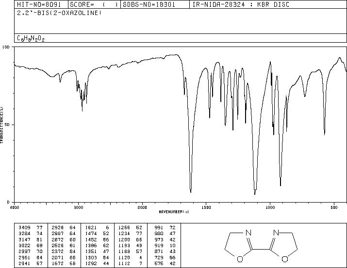 2,2'-BIS(2-OXAZOLINE)(36697-72-0) MS