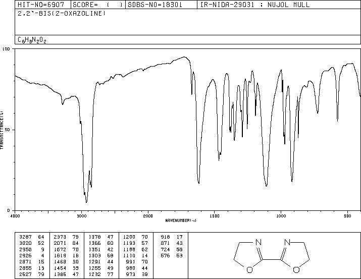 2,2'-BIS(2-OXAZOLINE)(36697-72-0) MS
