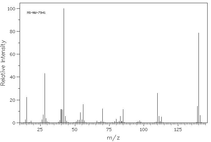 2,2'-BIS(2-OXAZOLINE)(36697-72-0) MS