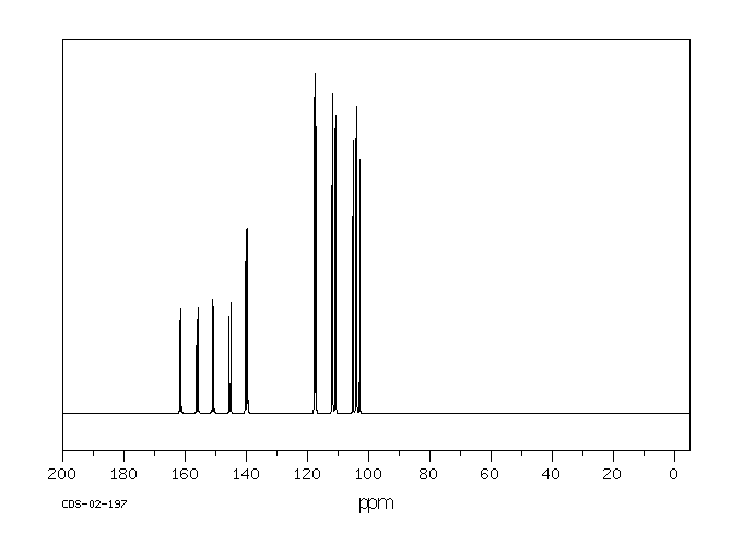 2,4-Difluorophenol(367-27-1) MS
