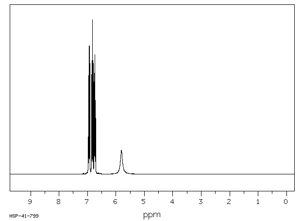 2,4-Difluorophenol(367-27-1) MS