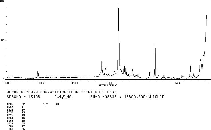 4-Fluoro-3-nitrobenzotrifluoride(367-86-2) MS