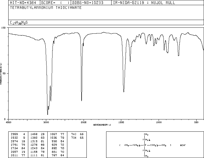 Tetrabutylammonium thiocyanate(3674-54-2) IR1