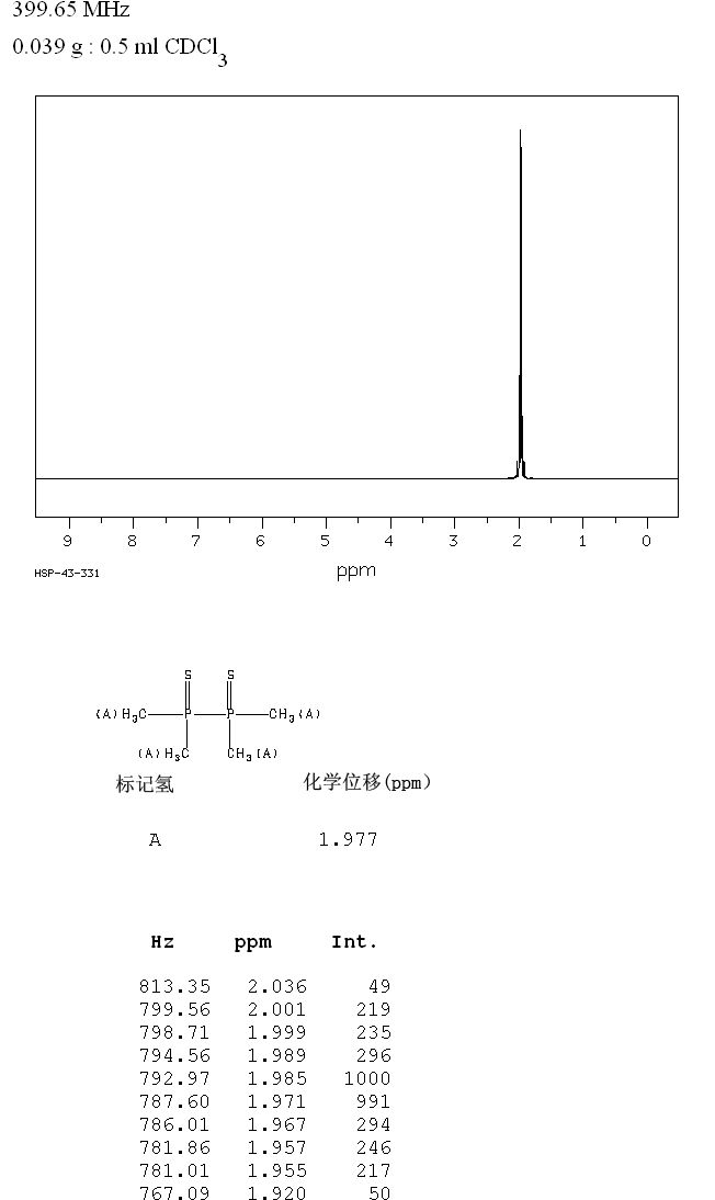圖譜