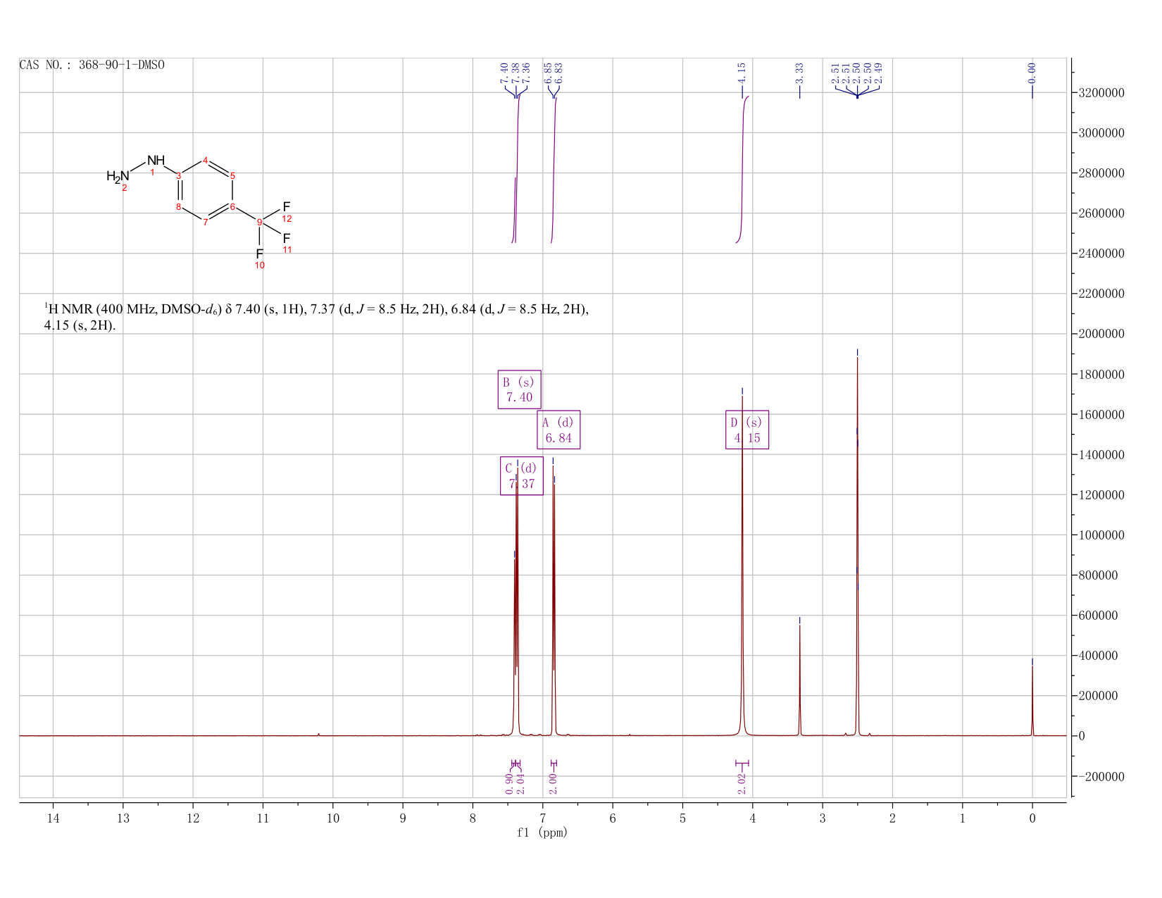 4-(Trifluoromethyl)phenylhydrazine(368-90-1) <sup>1</sup>H NMR