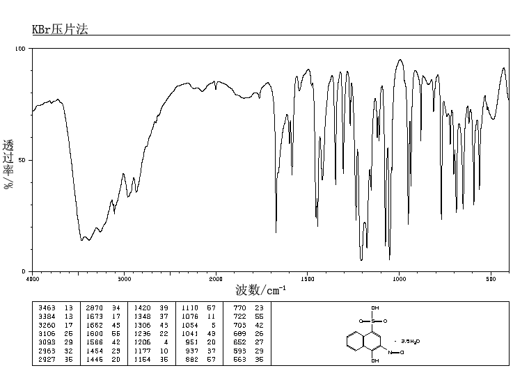 2-NITROSO-1-NAPHTHOL-4-SULFONIC ACID(3682-32-4) IR2