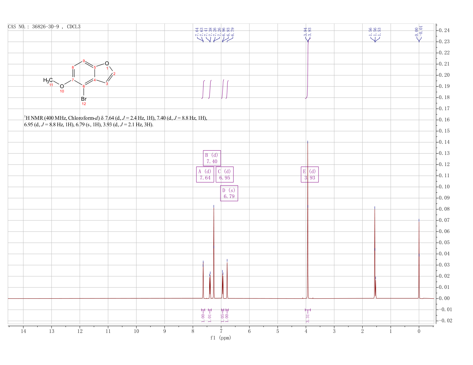 Benzofuran, 4-bromo-5-methoxy-(36826-30-9) <sup>1</sup>H NMR