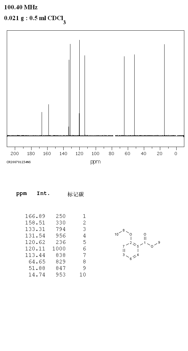 Methyl 2-ethoxybenzoate(3686-55-3) MS