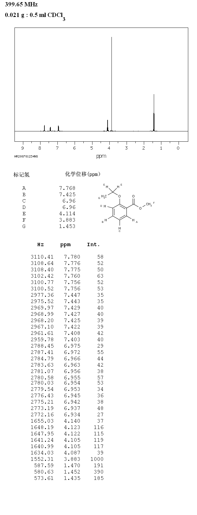 Methyl 2-ethoxybenzoate(3686-55-3) MS