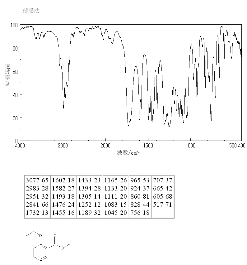 Methyl 2-ethoxybenzoate(3686-55-3) MS