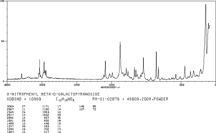 2-Nitrophenyl-beta-D-galactopyranoside(369-07-3) <sup>1</sup>H NMR