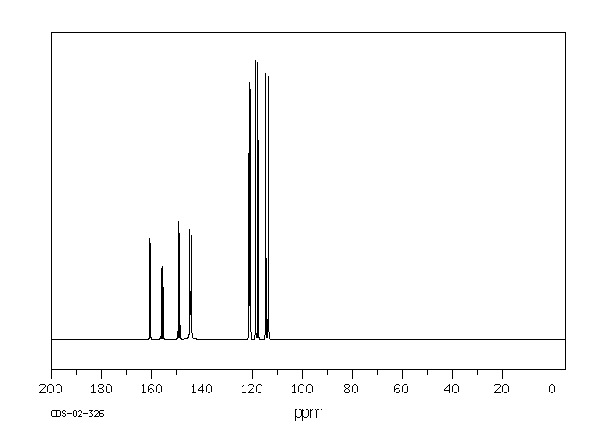 3,4-Difluoronitrobenzene(369-34-6) Raman