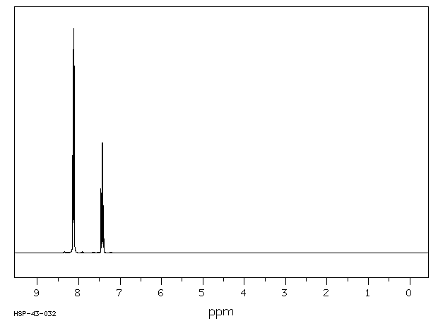 3,4-Difluoronitrobenzene(369-34-6) Raman