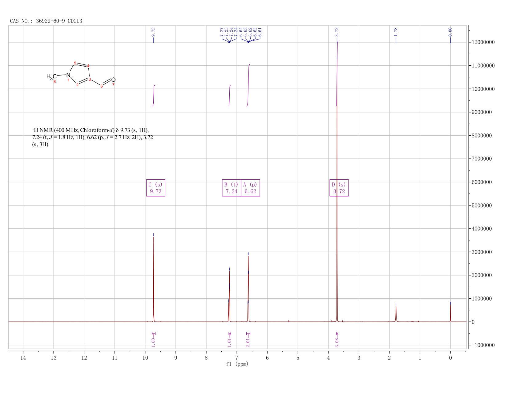 1-METHYL-1H-PYRROLE-3-CARBALDEHYDE(36929-60-9) <sup>1</sup>H NMR