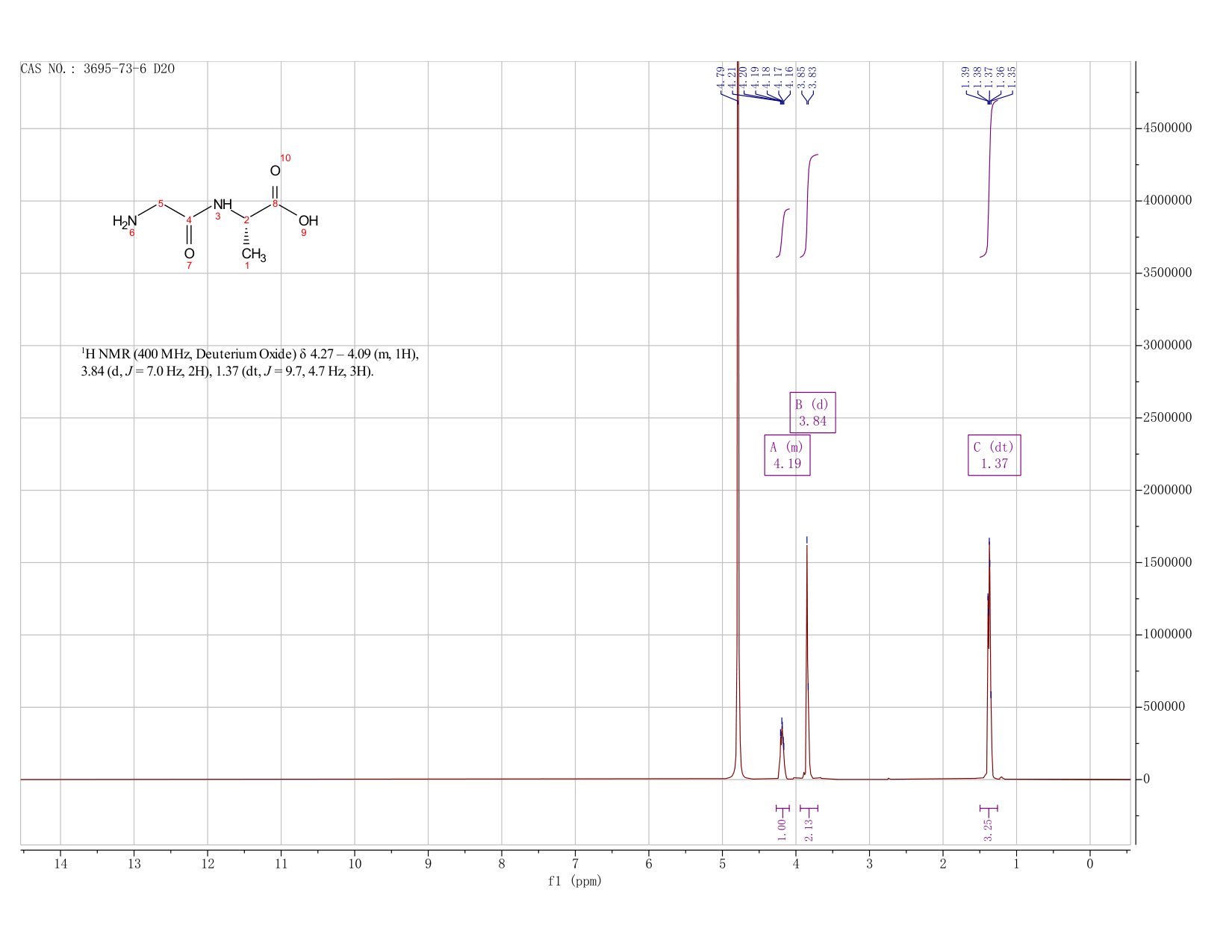 GLYCYL-L-ALANINE(3695-73-6) IR2