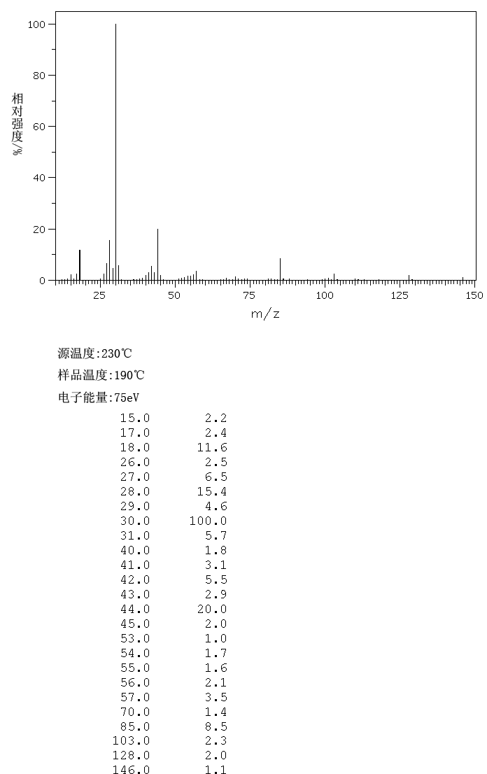 GLYCYL-L-ALANINE(3695-73-6) IR2